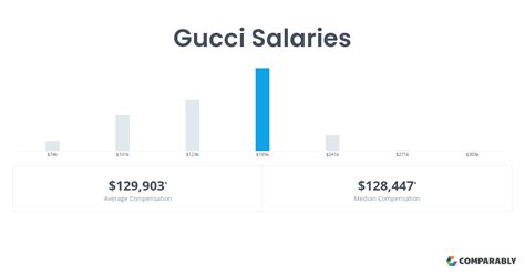 gucci manager salary|gucci employee salary.